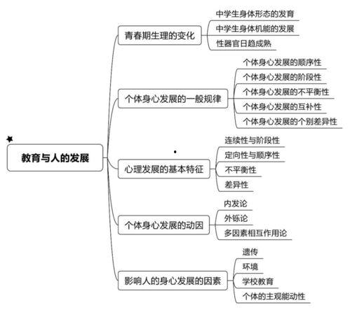 微头条教育知识点,解锁学习新境界