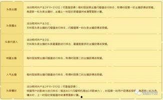 头条直播人气排名怎么看,如何洞察热门直播背后的秘密