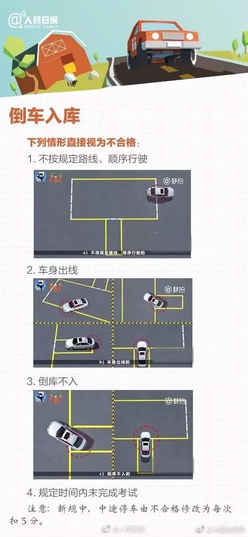头条驾考新规解读,全面升级，驾考新标准来袭