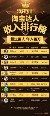 网红财富榜排名第一,榜首收入突破亿元，揭秘网络红人财富神话