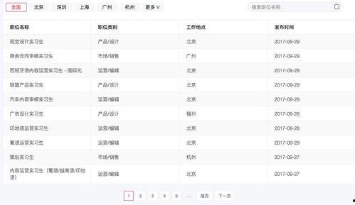 上头条的工作有哪些岗位,揭秘上头条热门岗位全解析
