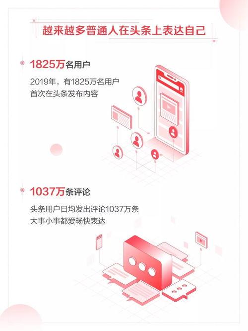 今日头条年终报告图片,数据解读，洞察行业趋势与用户行为
